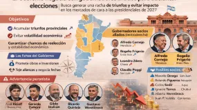 La Rosada acelera gestiones con provincias para llegar mejor parada a 2027