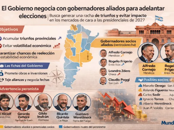 La Rosada acelera gestiones con provincias para llegar mejor parada a 2027