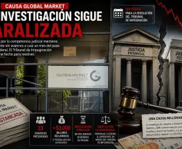 Global Market: la pelea por el fuero frena una investigación millonaria