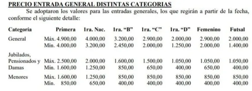 Debido a la crisis, sube el precio de las entradas en San Martín