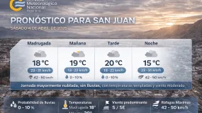 Un sábado gris, ventoso y con calorcito justo en la provincia