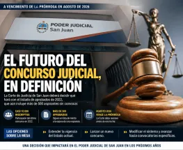 La Corte sanjuanina tiene que mover fichas por el concurso judicial