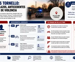 Balas, viejos cruces y una muerte que sacudió Villa El Pino