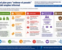 Lanzan un plan para blanquear empleados y ordenar deudas viejas