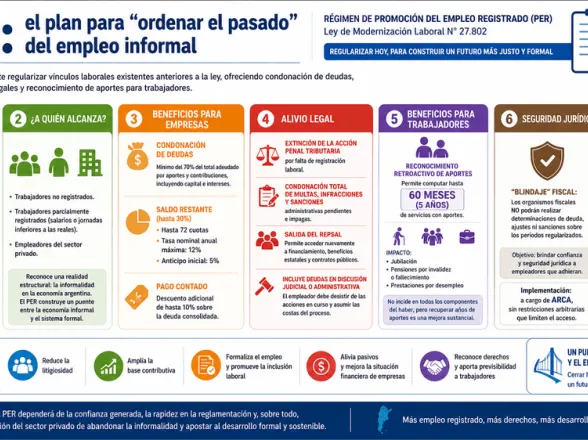 Lanzan un plan para blanquear empleados y ordenar deudas viejas