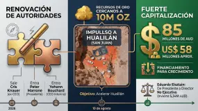 Challenger Gold rearmó su cúpula y aseguró fondos para empujar Hualilán en Ullum