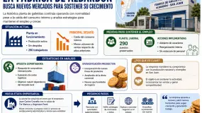 La planta de Albardón busca aire afuera para sortear la baja de ventas